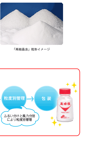 製造フローＲ